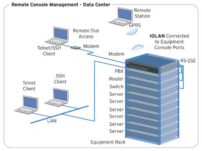 IOLAN SCS konsolenswitch