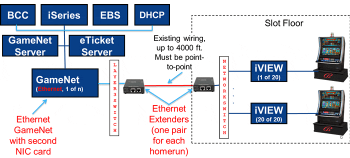 Ethernet Extender