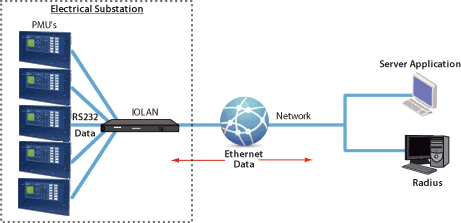 NERC CIP konforme Terminal Server diagramm