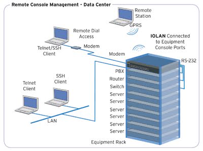 Remote Console Management