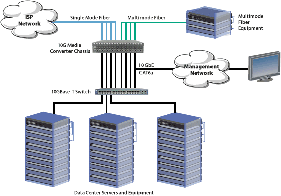 iGaming Cloud-Netzwerkdiagramm