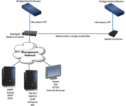 managed-ethernet-lwl