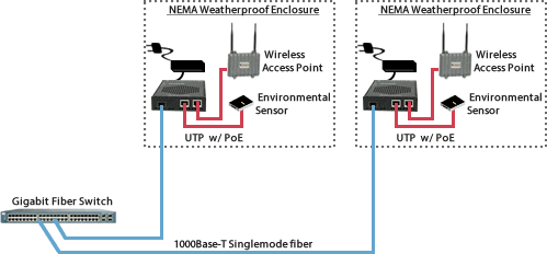 York University Netzwerkdiagram