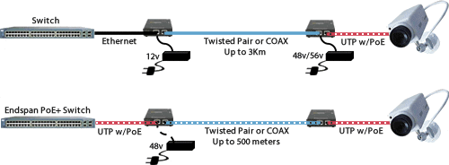 PoE Ethernet Extender Diagramm