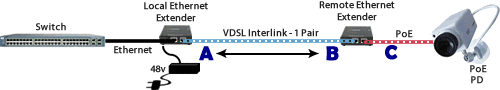 Diagramm Power-over-VDSL mit Adapter