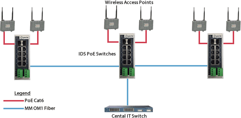 IDS PoE-Switches bieten PoE und Konnektivität für PTZ-Kameras im Europa-Park-Stadion