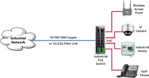 IDS-710HP Netzwerkdiagramm