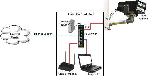 Perle WiFi Device Servers