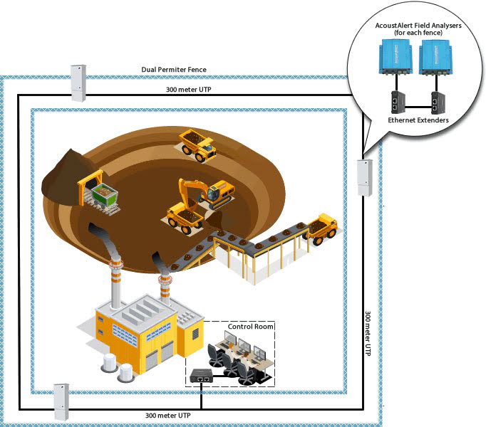 AcoustAlert Network Diagram