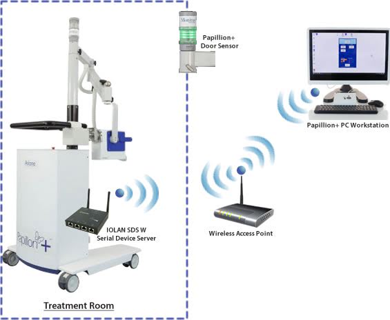 Ariane Medical nutzt Perle WLAN Device Server, um Papillon+ Krebstherapiesystem drahtlos und mobil zu machen