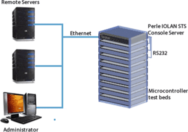 Broadcom Standort Diagramm