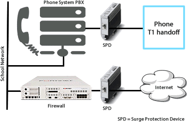 Phone line surge protection network diagram