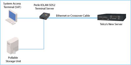 Diagram Global Telco