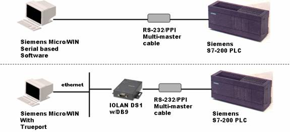 Diagram IP-Encapsulation