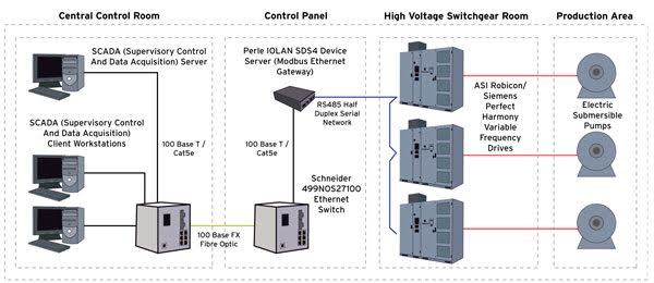 Perle IOLAN SDS Device Server Diagram