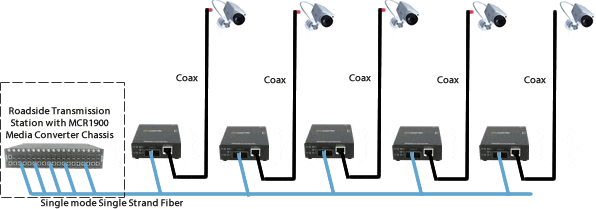 single mode single strand fiber