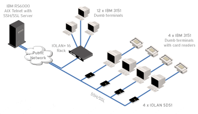 IOLAN SDS1 Terminal Server