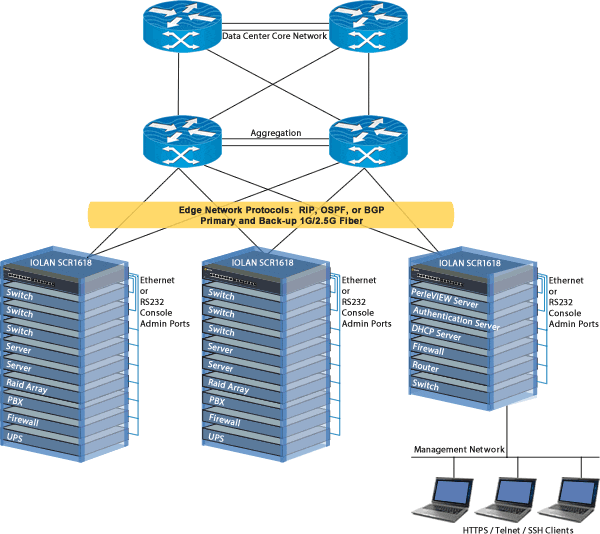 IOLAN SCR1618 Konsolenmanagement