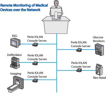 Console Server to remotely monitor medical equipment