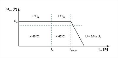 POWER BOOST diagram