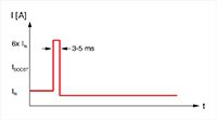 voltage dips diagrams