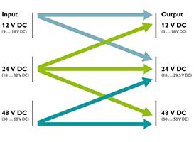 adjustable output voltage range diagram