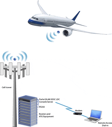 SmartSky Diagram