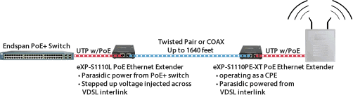 Sonic automotive Network 
          Diagram