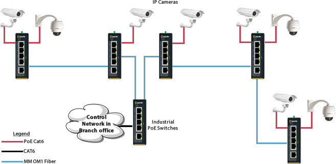 Bank of Nigeria Diagram