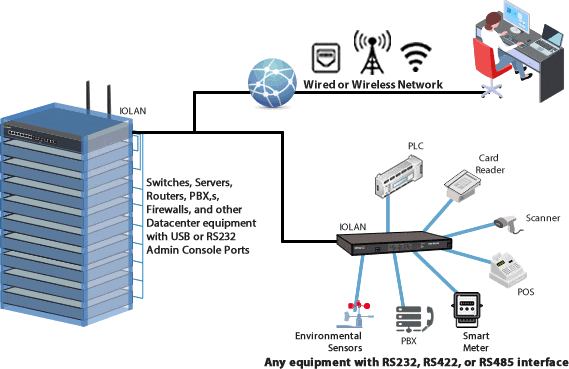 RS485 zu Ethernet Netzwerk Diagramm