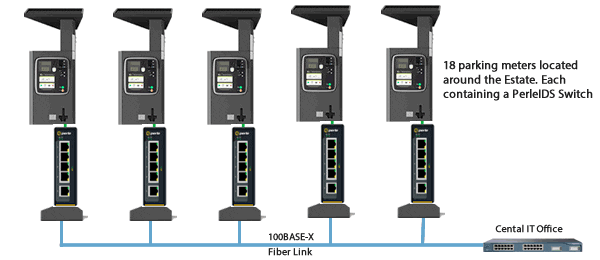 Voip Unlimited Netzwerkdiagram