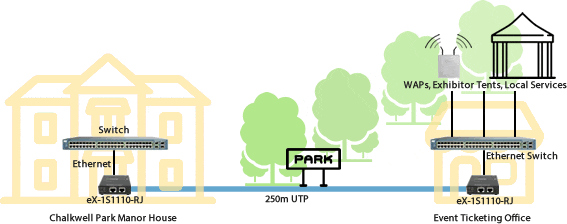 village festival Diagram