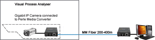 Kupfer IP Kameras zu Multimode LWL diagramm