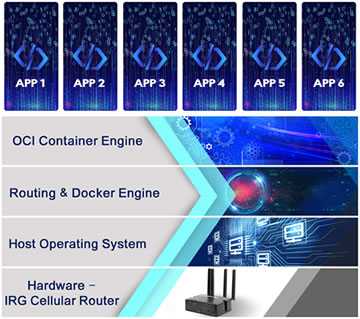 Perle OCI-Container-Implementierung