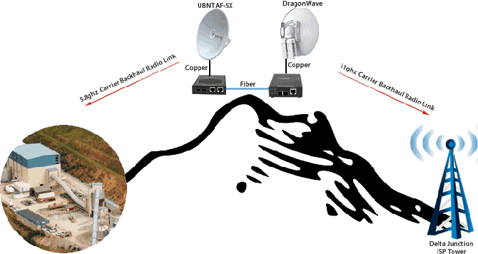 pogo mine LWL zu Ethernet diagramm