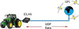 Raven Netzwerk Diagramm